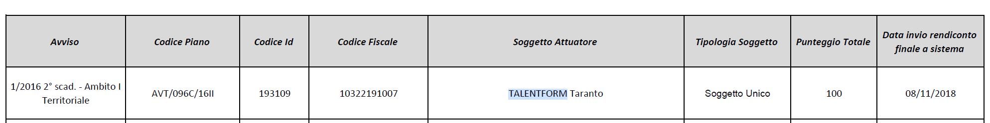 31012020 pag 20 graduatoria