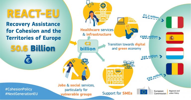 ANPAL: ecco cosa dice il Decreto Commissario Straordinario numero 27 del 1 febbraio 2022 (le nuove scadenze del Fondo Nuove Competenze) 7 react