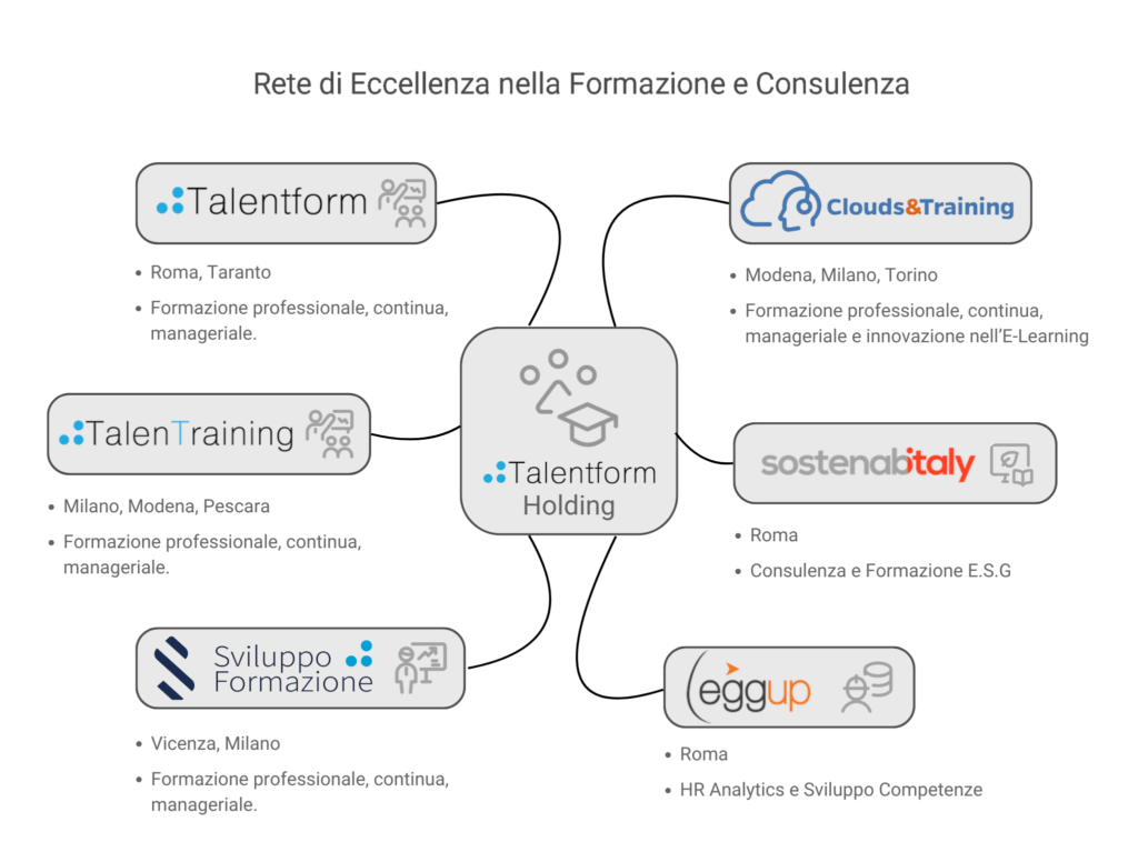 infografica sito talentform