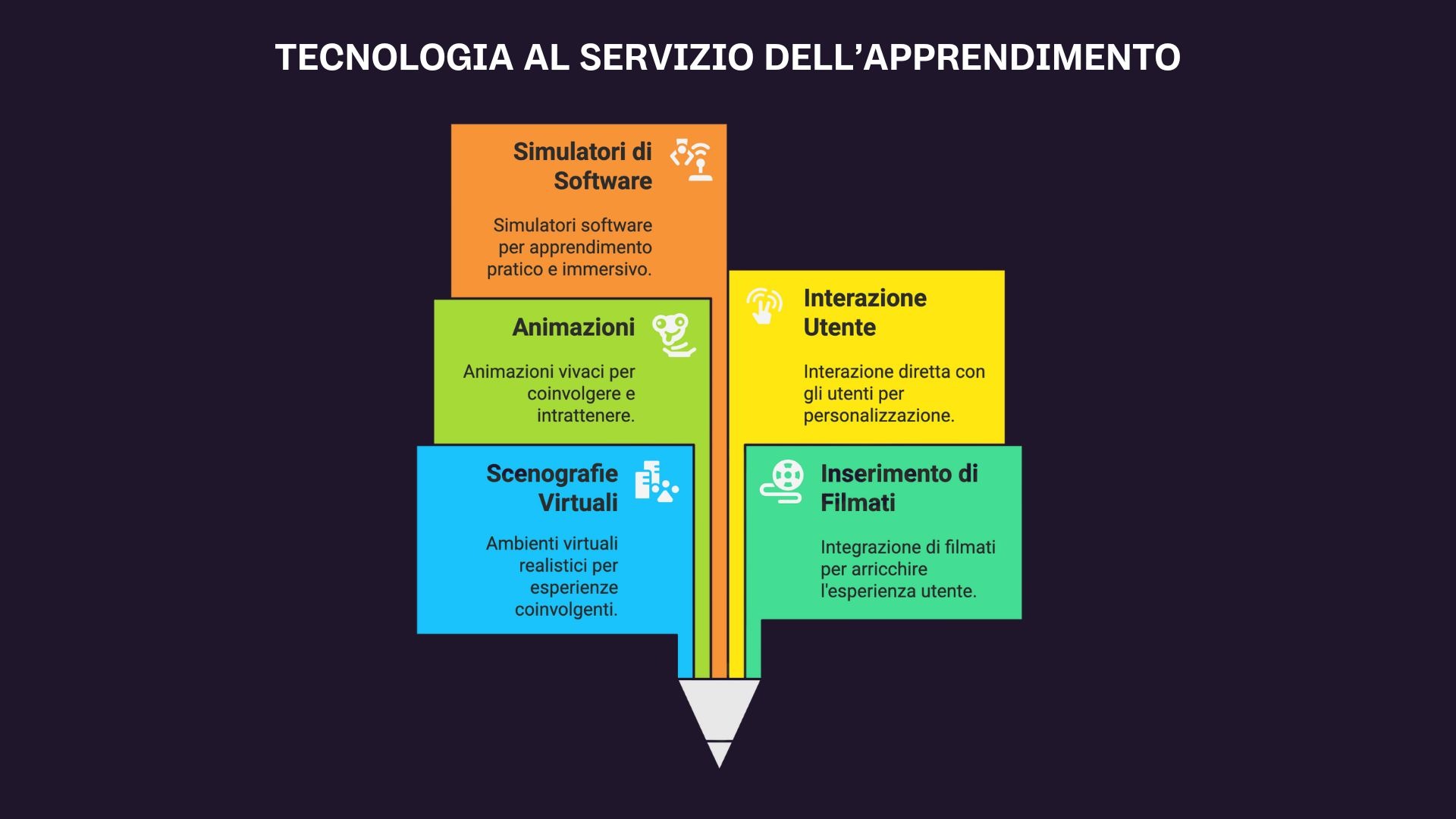 catalogo fad ti 062025